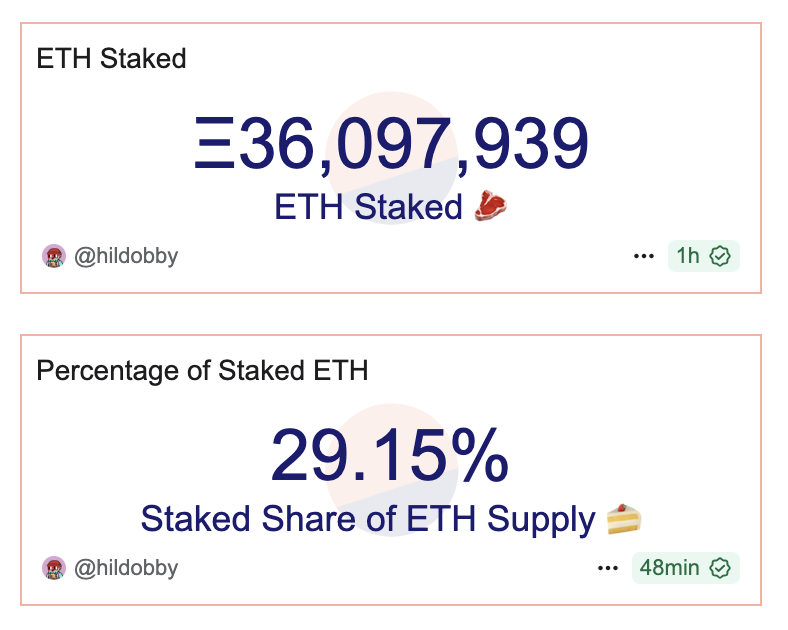 ETH hisseleri ön piyasada yükselirken ETH %5 artış gösteriyor: ETF’lerin yerini mi alıyorlar? - 3